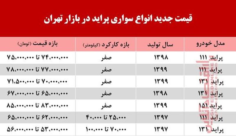 قیمت پراید