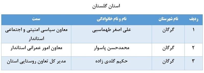 لیست برخی از مدیران بازنشسته سراسر کشور 