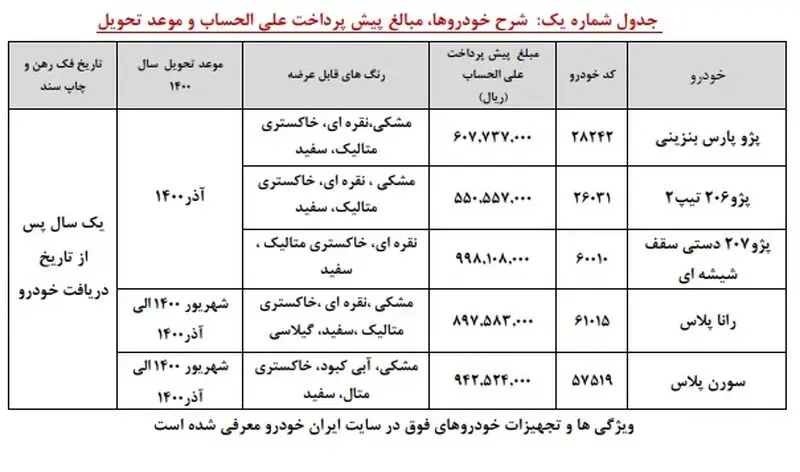 پیش فروش ایران خودرو