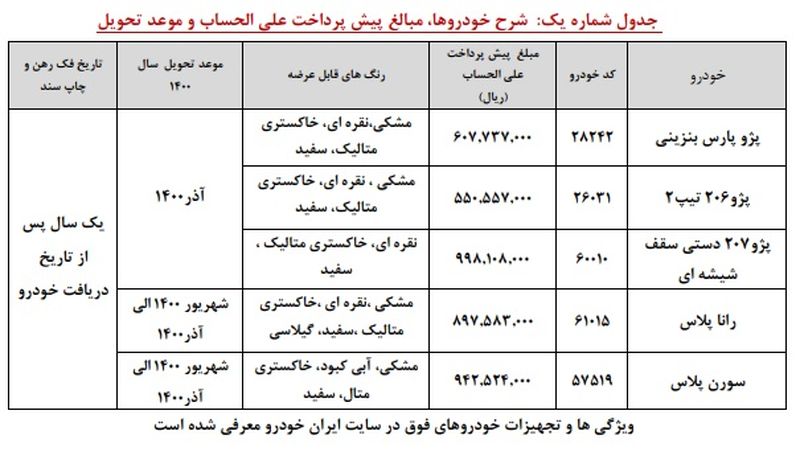 پیش فروش ایران خودرو