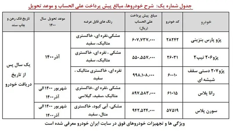پیش فروش ایران خودرو