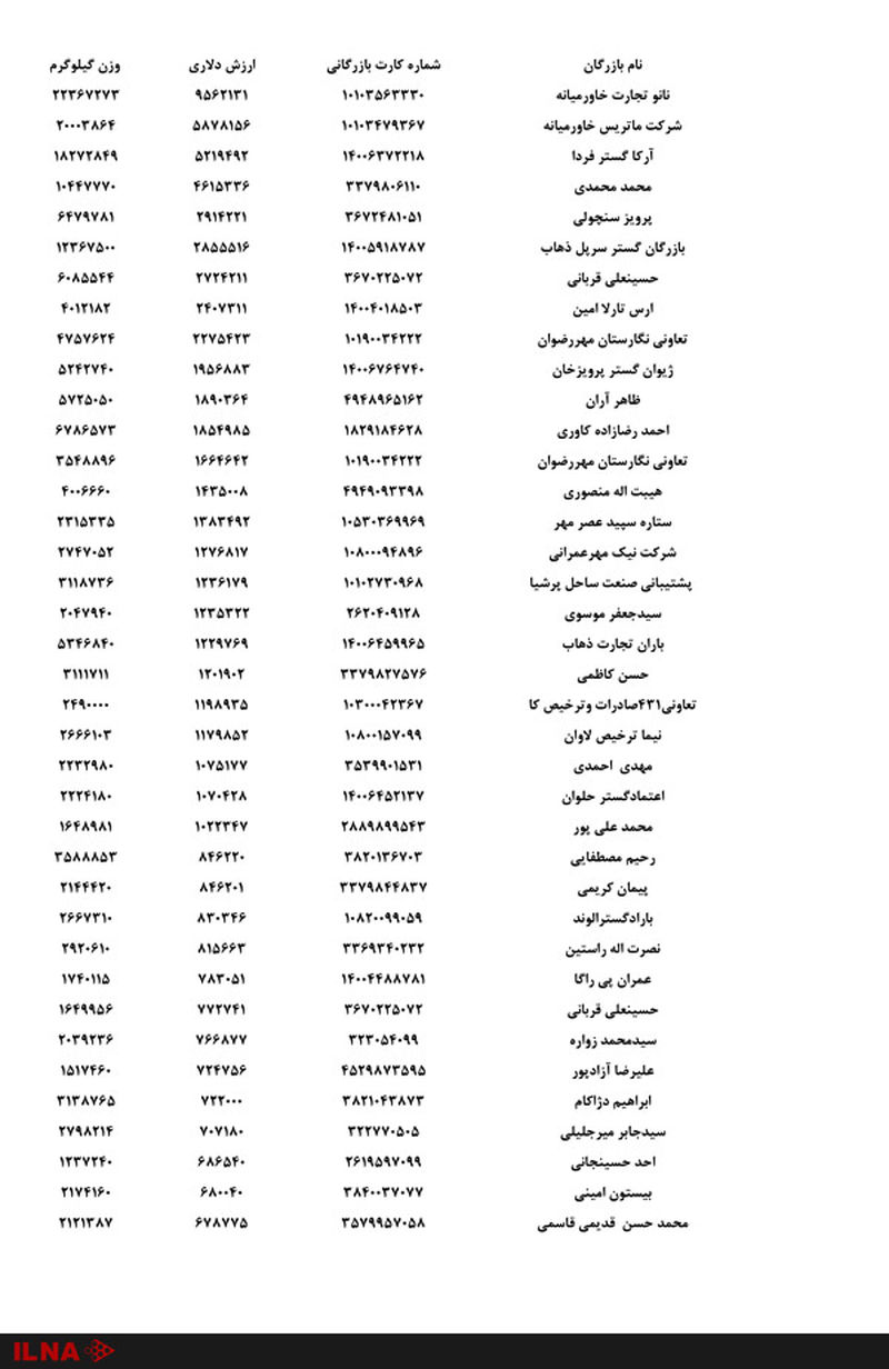 صادرکنندگان گوجه فرنگی را بشناسید؛ از شرکت نانو تا ستاره سپید
