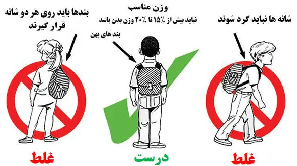 راه و روش های استفاده درست از کوله