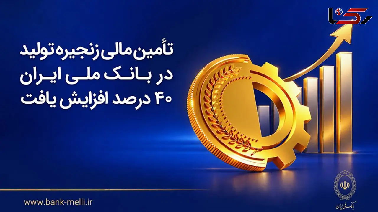 تأمین مالی زنجیره تولید در بانک ملی ایران ۴۰ درصد افزایش یافت