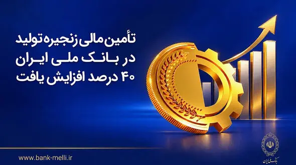 تأمین مالی زنجیره تولید در بانک ملی ایران ۴۰ درصد افزایش یافت