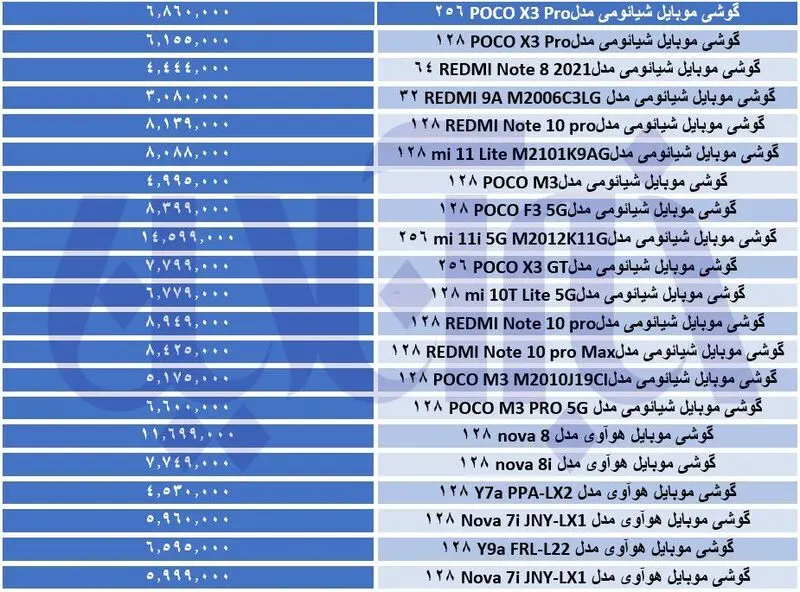 قیمت موبایل