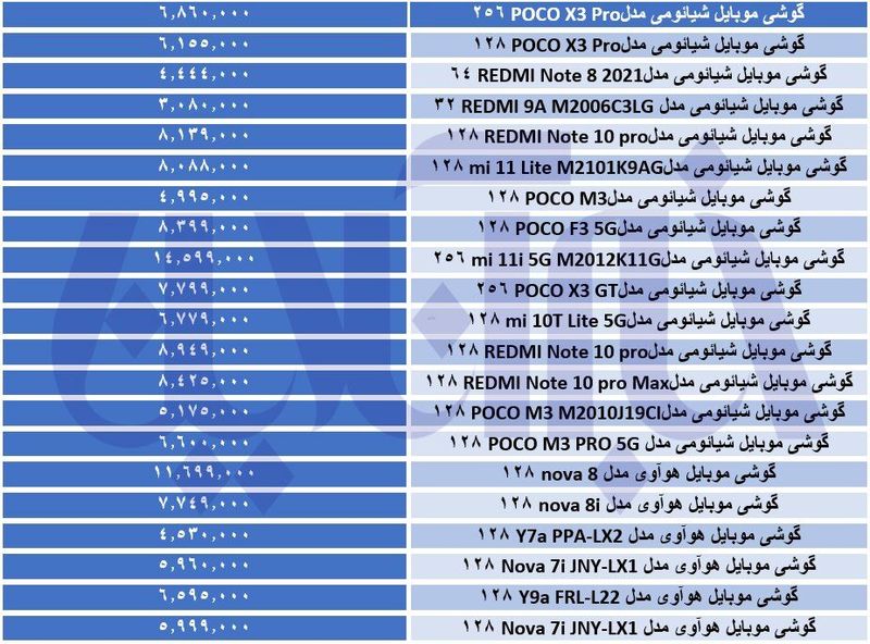 قیمت موبایل