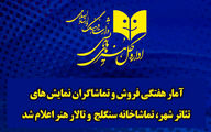آمار هفتگی فروش و تماشاگران نمایش های تئاتر شهر، تماشاخانه سنگلج  و تالار هنر اعلام شد