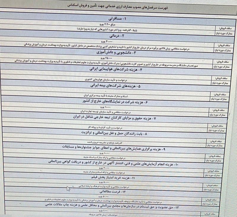 متقاضیان خرید ارز دولتی 1