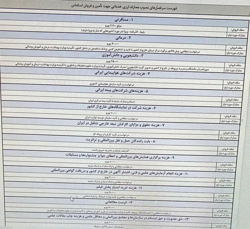 متقاضیان خرید ارز دولتی 1