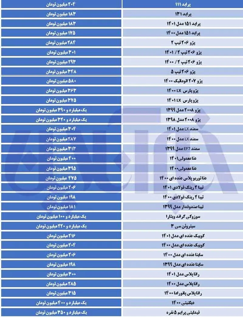 ریزش گسترده قیمت‌ها در بازار خودرو کوییک زیر ۲۰۰ میلیون تومان آمد
