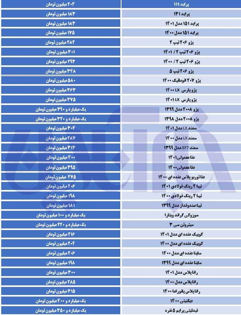 ریزش گسترده قیمت‌ها در بازار خودرو کوییک زیر ۲۰۰ میلیون تومان آمد