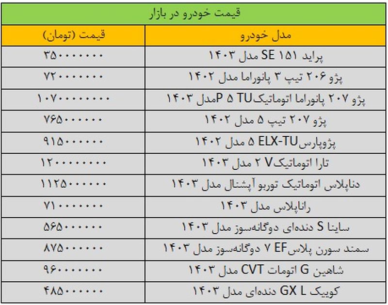 قیمت دنا پلاس