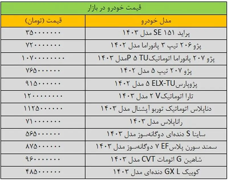 قیمت دنا پلاس