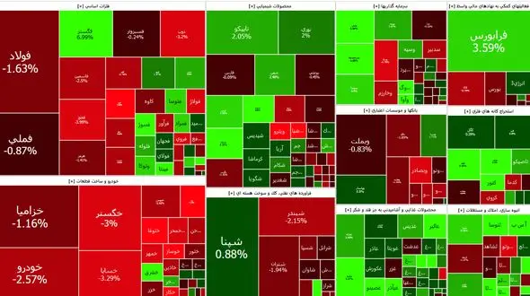 شاخص کل بورس آخر هفته را به استراحت پرداخت + جدول نمادها
