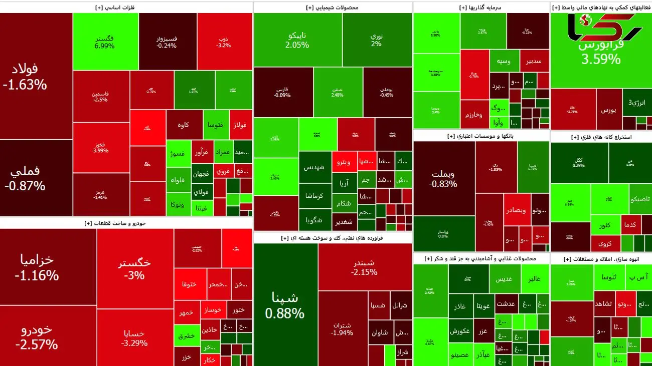 شاخص کل بورس آخر هفته را به استراحت پرداخت + جدول نمادها