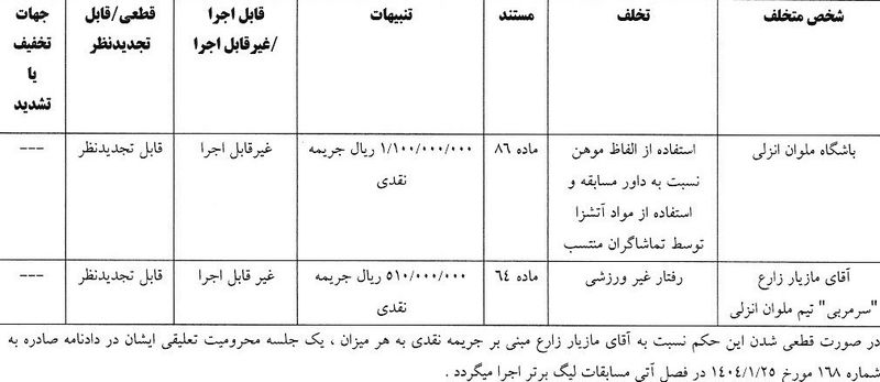 استقلال , تیم فوتبال پرسپولیس , تیم فوتبال سپاهان اصفهان , تیم فوتبال ملوان بندرانزلی , 