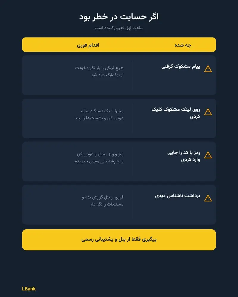 اگر حسابت در خطر بود چیکار باید بکنی