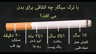 ترک سیگار حملات قلبی را کاهش می دهد