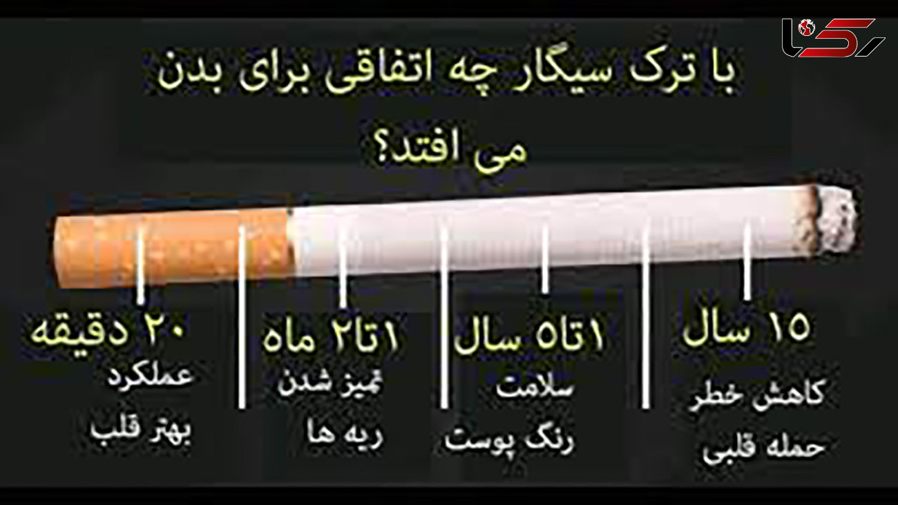 ترک سیگار حملات قلبی را کاهش می دهد