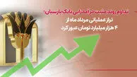 تداوم روند مثبت درآمدزایی بانک پارسیان؛ تراز عملیاتی مرداد ماه از4 هزار میلیارد تومان عبورکرد