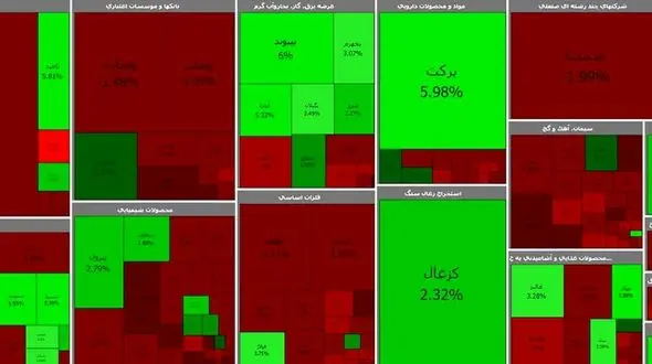 وضعیت بورس امروز شنبه 16 اسفند + جدول نمادها