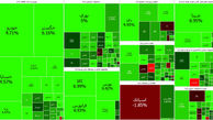 بورس آخرین روز معاملاتی هفته را سبز آغاز کرد + جدول نمادها