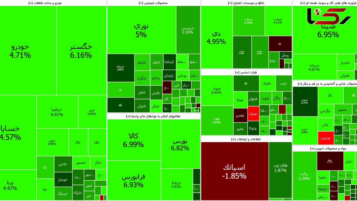 بورس آخرین روز معاملاتی هفته را سبز آغاز کرد + جدول نمادها