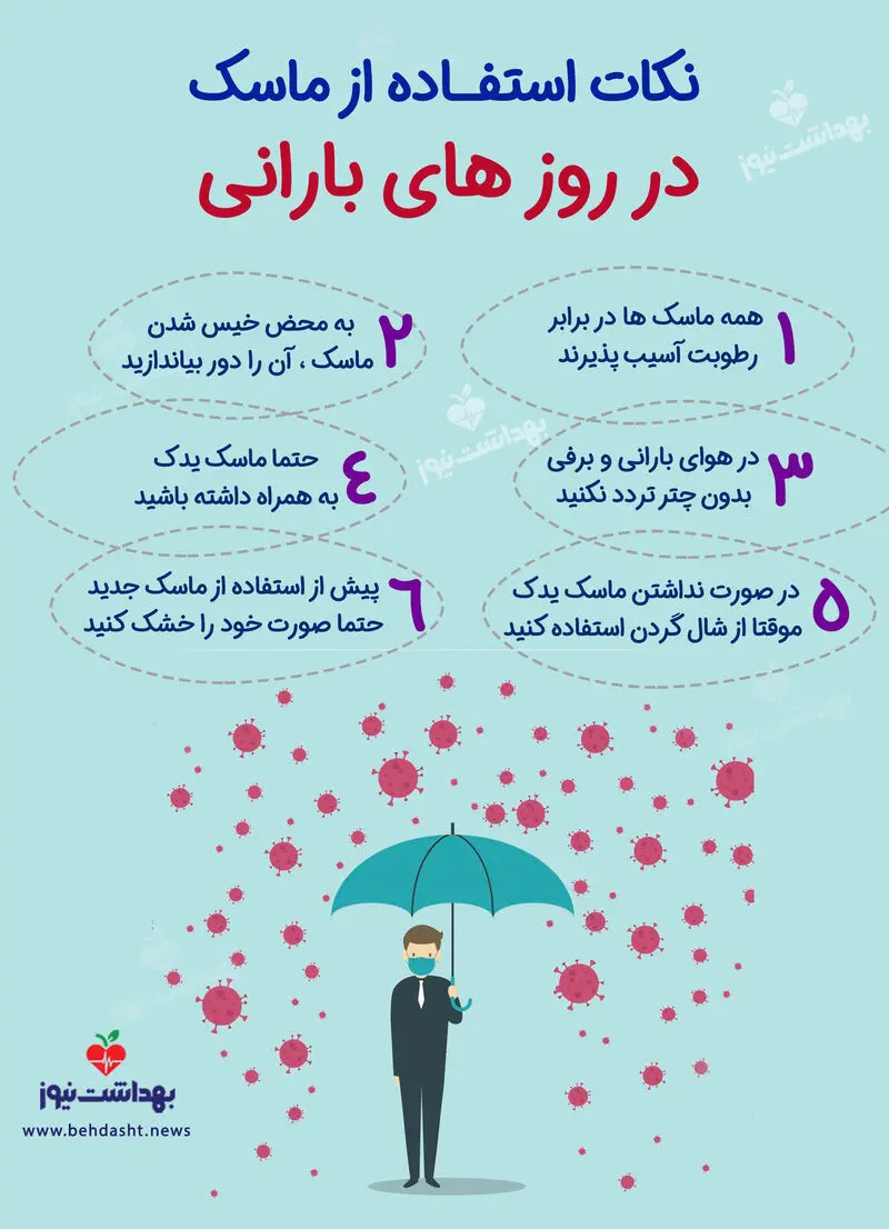 نکات مهم استفاده از ماسک در روزهای بارانی