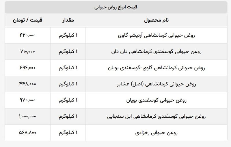 قیمت روغن حیوانی