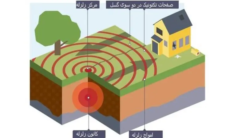 زلزله