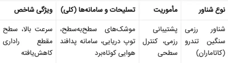 مشخصات فنی و تسلیحاتی ناو کلاس شهید سلیمانی