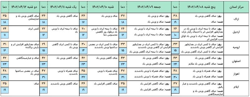 هواشناسی 1