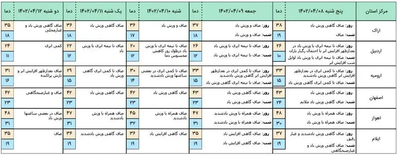 هواشناسی 1