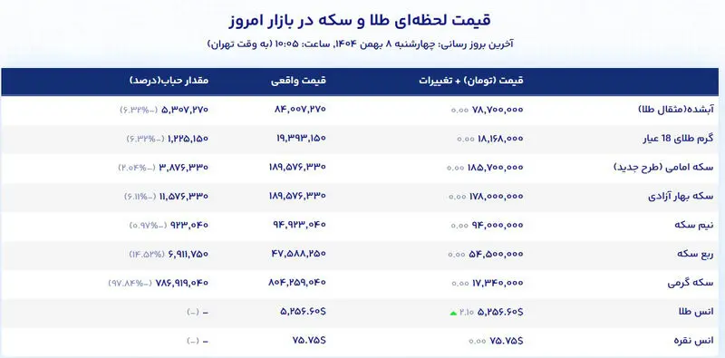 قیمت طلا