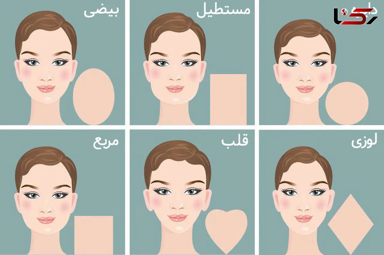 شکل صورت از شخصیت تان می گوید!