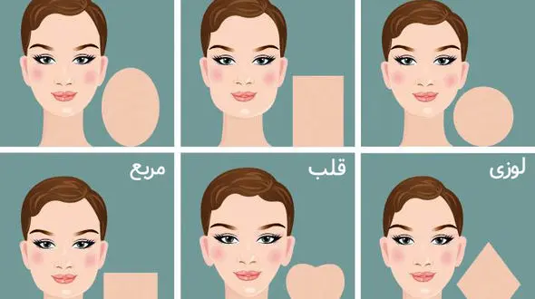 شکل صورت از شخصیت تان می گوید!