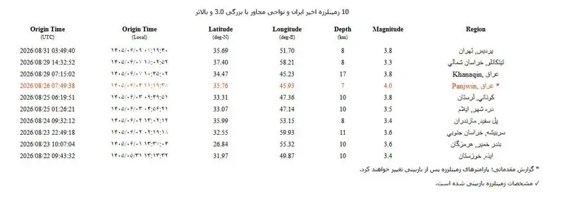 اولین گزارش اورژانس از زلزله 3.8 ریشتری پردیس/ هیچ مصدوم یا خسارتی گزارش نشده است + جزئیات