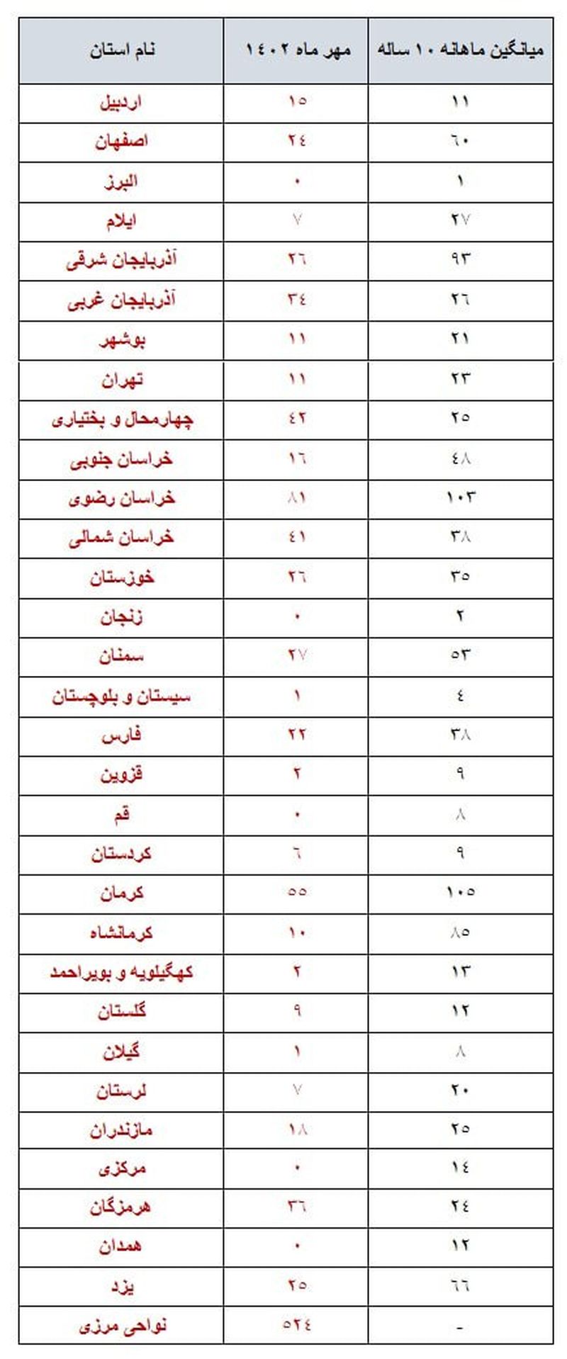 زمین لرزه مهر