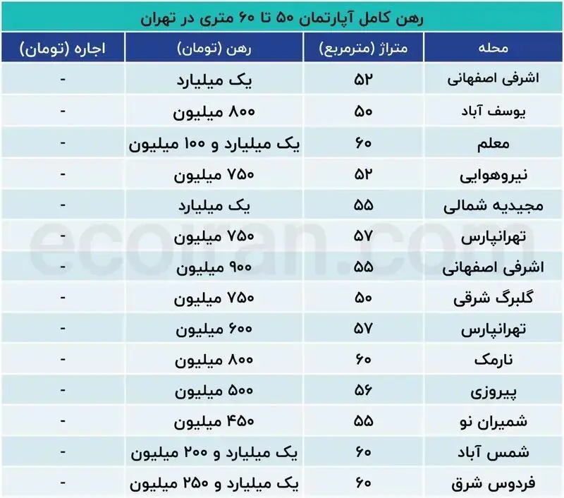 قیمت رهن کامل