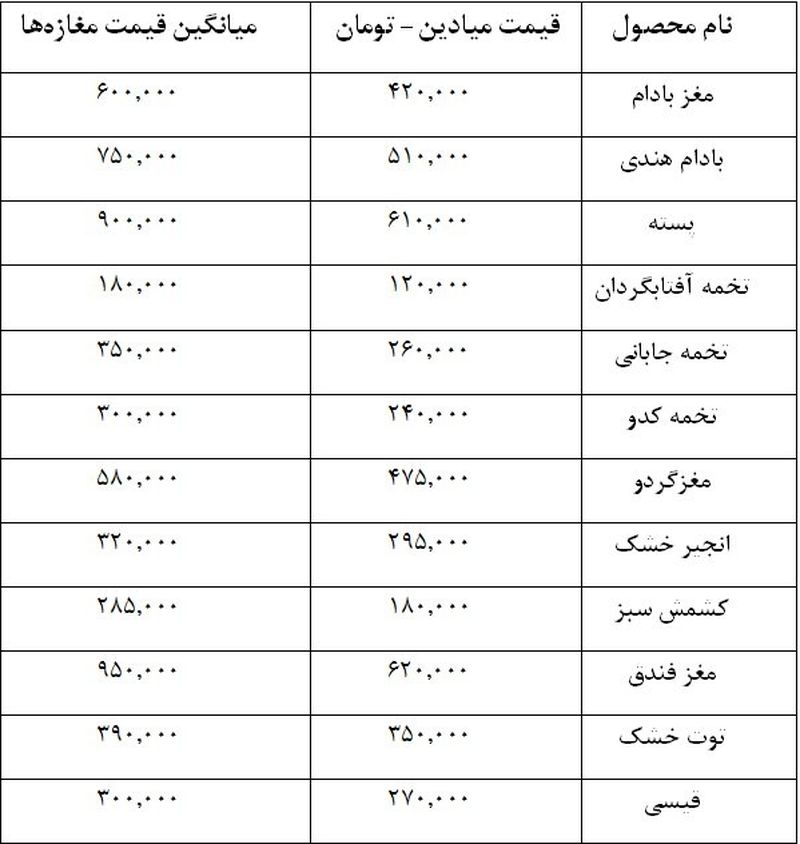 قیمت آجیل