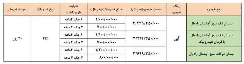 شروع فروش قسطی این خودرو از فردا