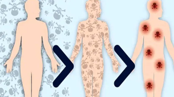 نشانه های وجود سم در بدن + درمان