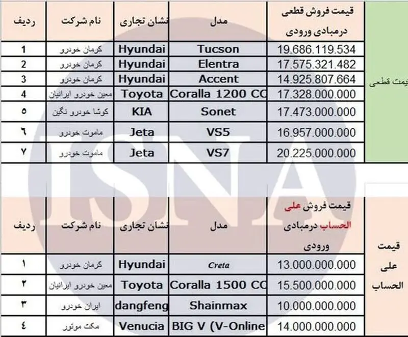 خودروهای وارداتی