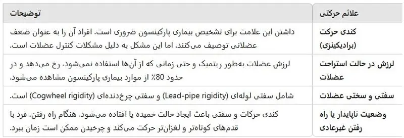 علائم حرکتی پارکینسون
