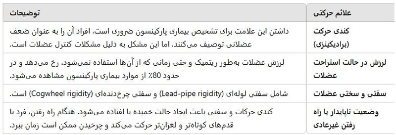 علائم حرکتی پارکینسون