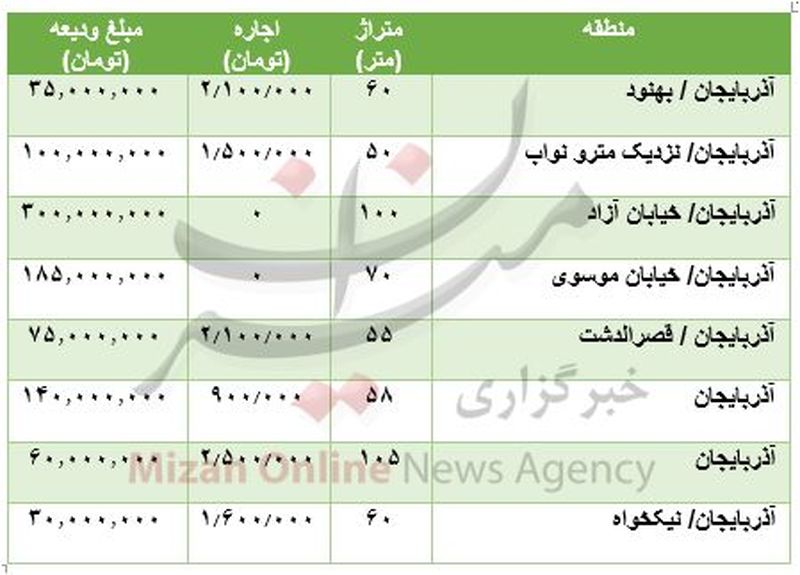 قیمت آپارتمان