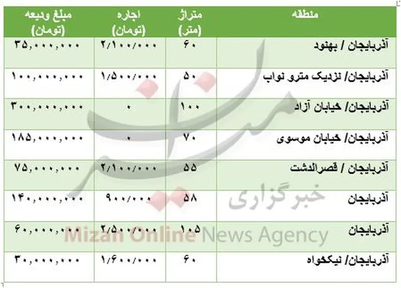 قیمت آپارتمان
