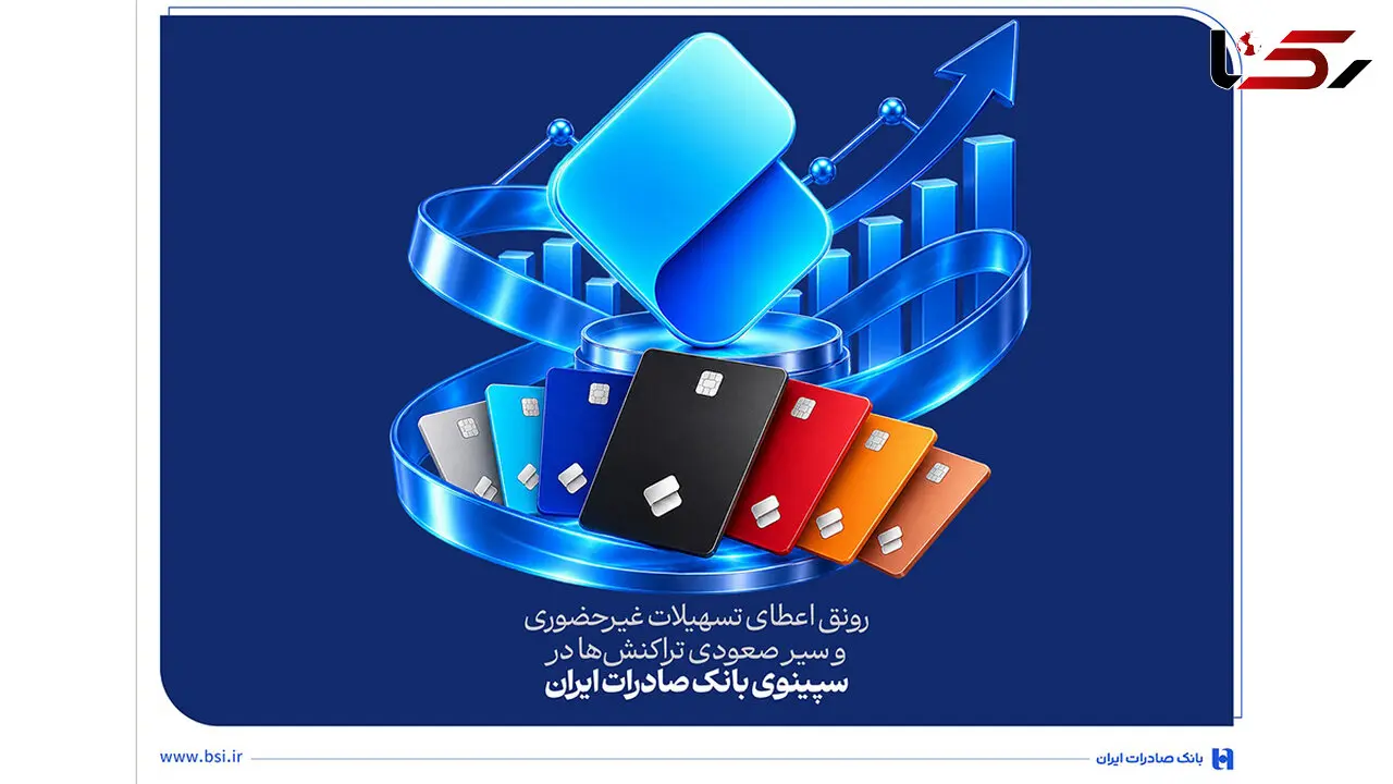 رونق اعطای تسهیلات غیرحضوری و سیر صعودی تراکنش‌ها در سپینوی بانک صادرات ایران