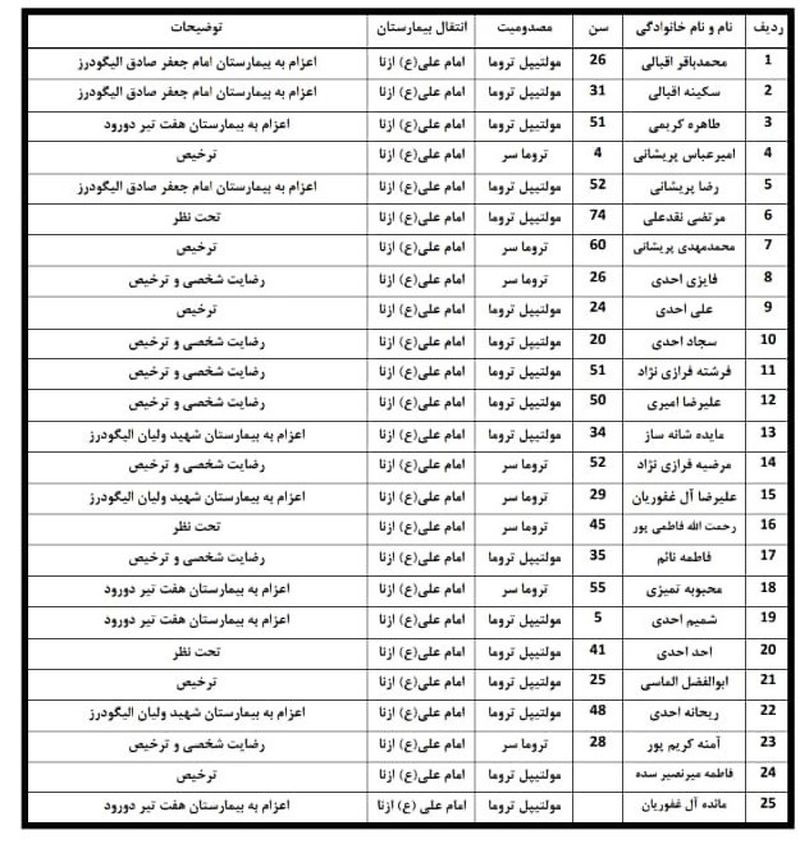 آخرین وضعیت مصدومان اتوبوس حادثه دیده در لرستان